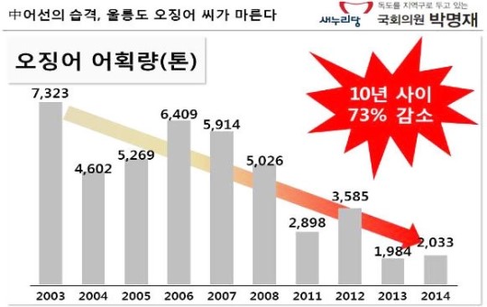 본지 보도 지역현안들 대정부질문 도마 위에