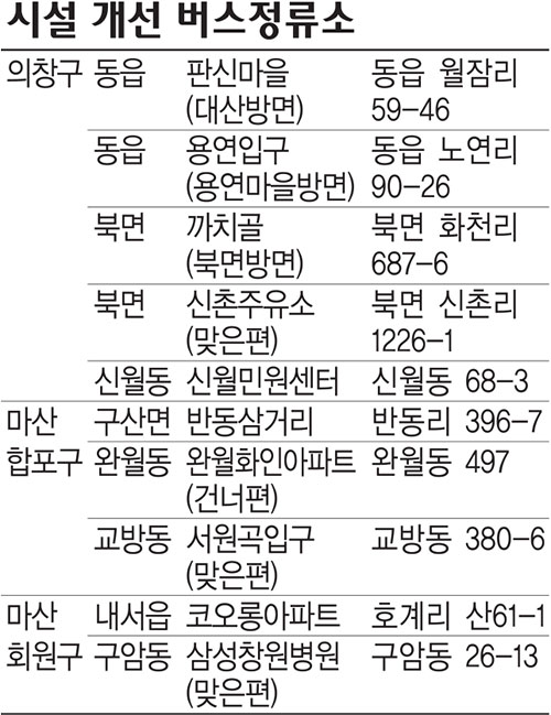 창원시, 위험한 버스정류소 10곳 정비