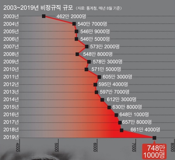 같은 일 같은 대우...이게 왜 안 되나요