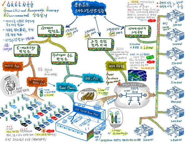 재생에너지로만 돌아가는 경남 기업 곧 탄생