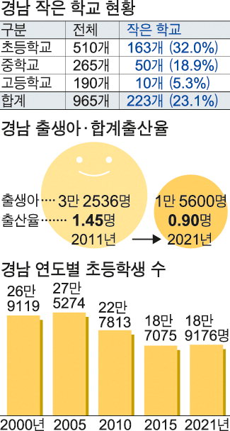 마을거점 학교서 찾은 지역소멸 극복 해법