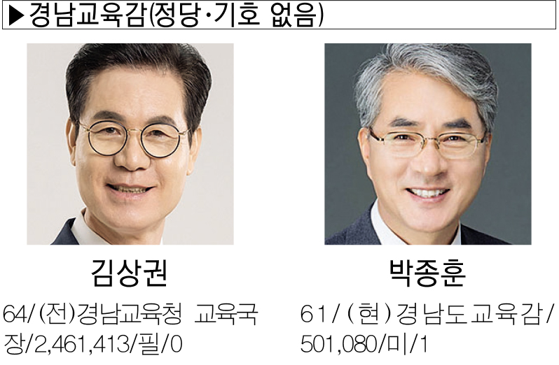 제 8회 지방선거 경남 후보는? - 도지사, 교육감, 시장, 군수, 국회의원