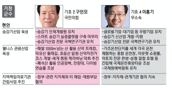 거창지역 새로운 웰니스 관광 콘텐츠는?