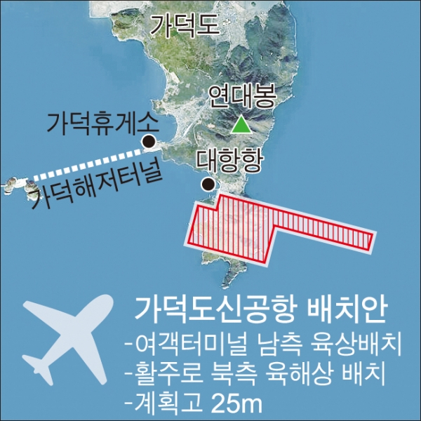가덕신공항 3500m 활주로 1본으로는 경쟁력 부족