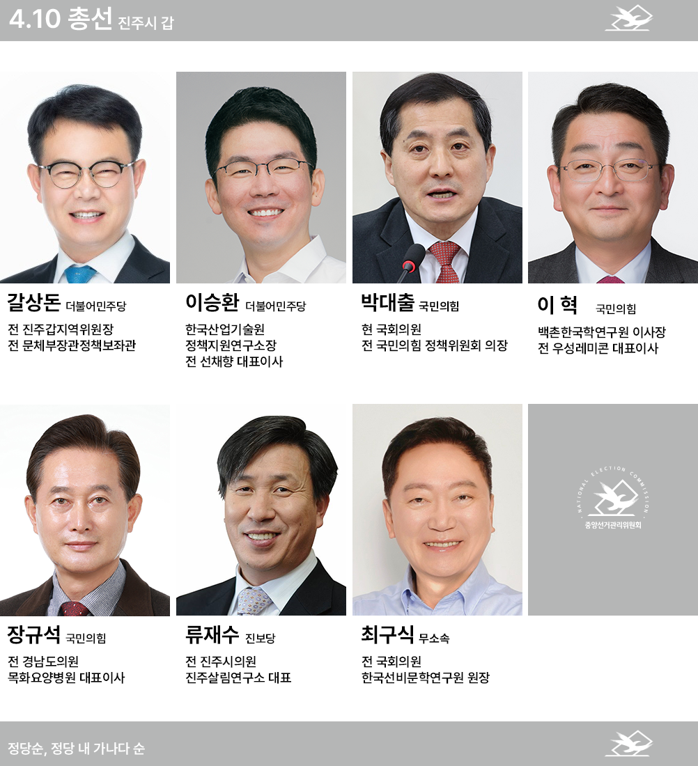 [4.10 총선 진주 갑] 신안평거·혁신도시 표심, 보수-개혁 후보 선택 어디로
