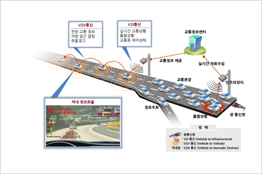 스마트 교통체계(ITS)로 교통선진화 앞당긴다