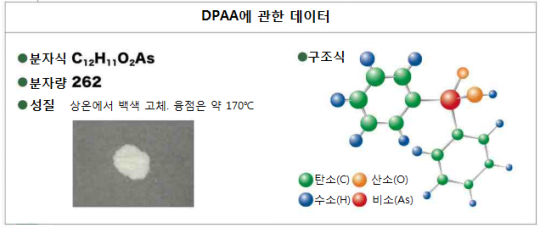 日 가미스시, DPAA 또 검출