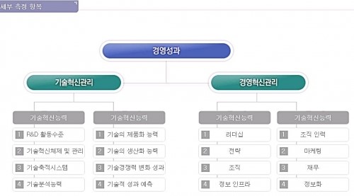 KEITI ‘무료경영진단’ 서비스 공개