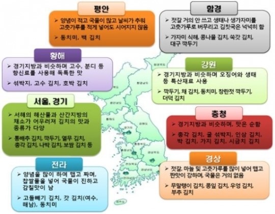 농진청, 김치 영양효능과 맛있게담그는 방법