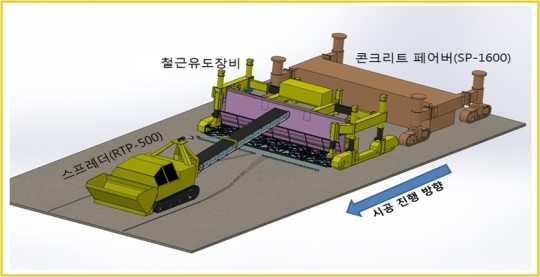 새기술 6건 ’이달의 건설신기술‘ 지정
