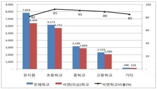 발암물질 무방비 노출, 아이들이 위험하다