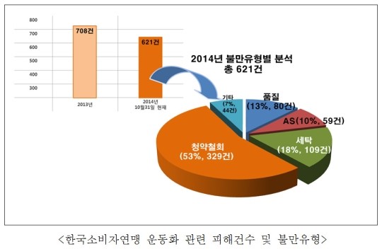 세탁하면 버려야하는 운동화