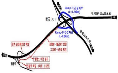 경기도, 월곶JCT 상습정체 해소방안 추진