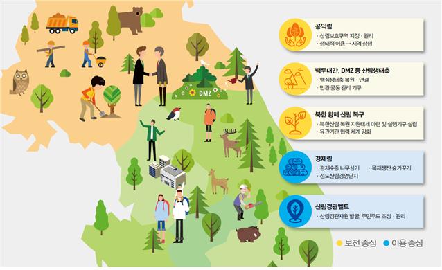 “내 삶을 바꾸는 숲, 숲 속의 대한민국!”