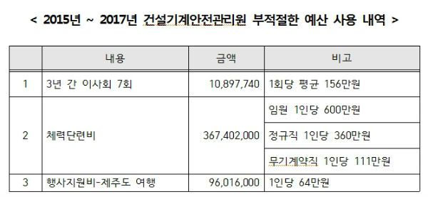 비리 종합세트 대한건설기계안전관리원