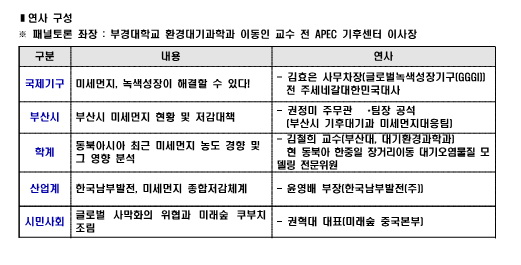 ‘제1차 부산 환경리더스 포럼’ 개최