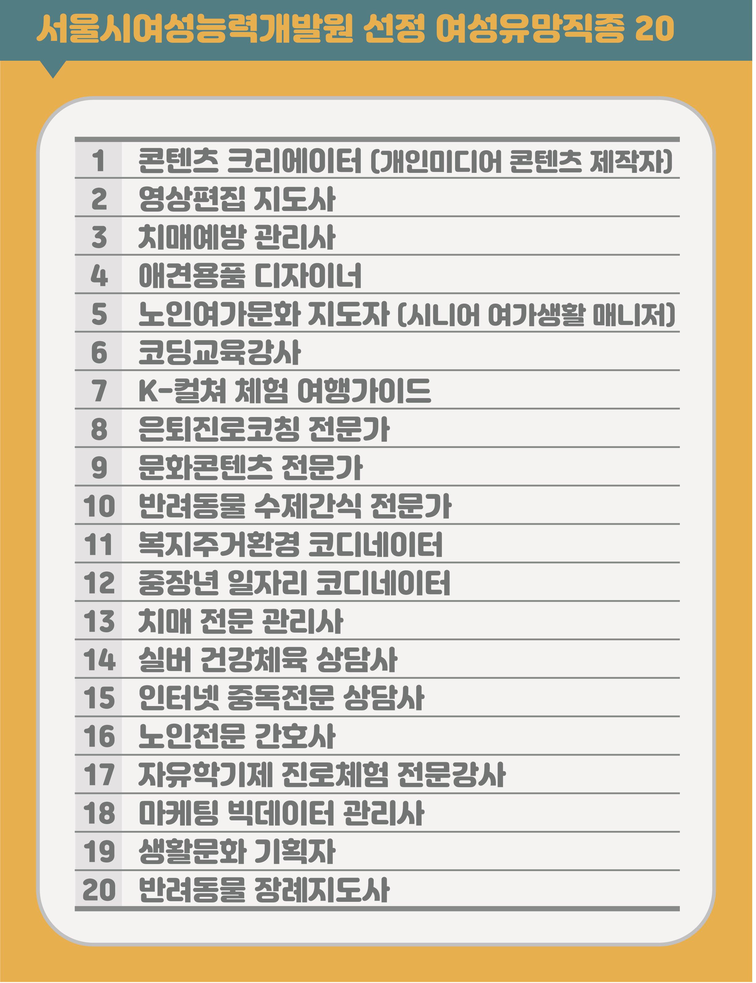 서울시, 여성유망직종 20개 선정