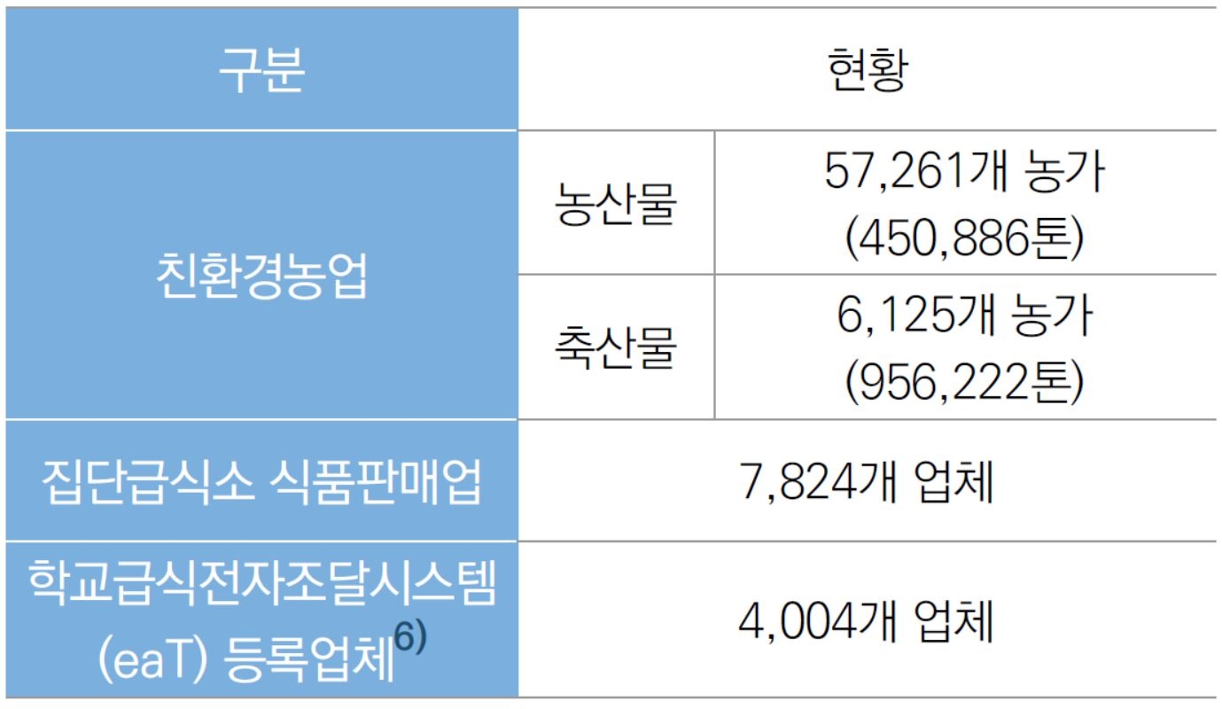 개학 연기로 갈 곳 잃은 친환경농산물