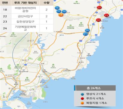 전국 최초 실시간 감응신호 체계 구축