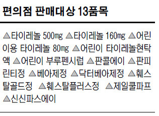 가정상비약 구입도 이젠 편의점서 OK