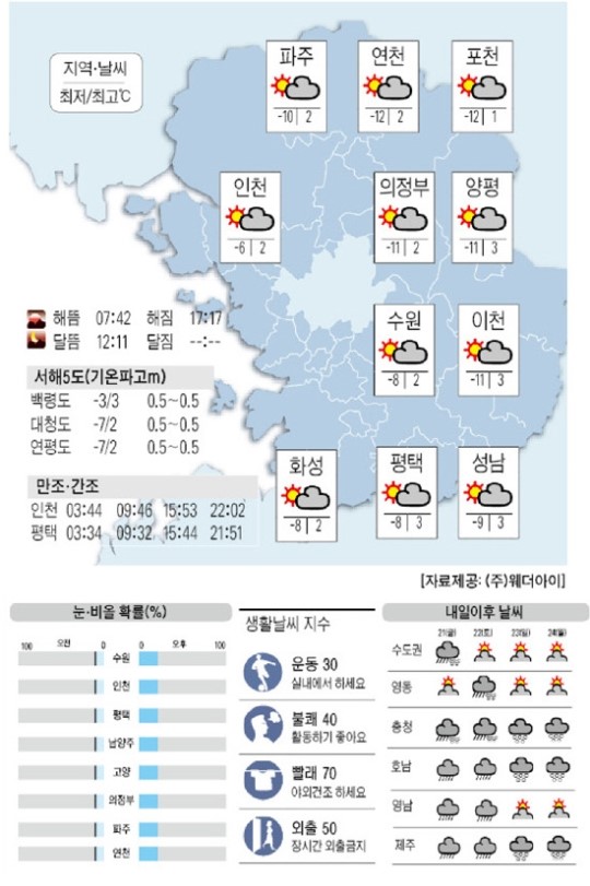 [12월 20일(목)] 낮부터 점차 흐려져요