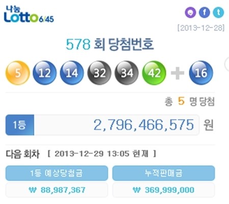 로또578회당첨번호 5, 12, 14, 32, 34, 42…1등 5명 각 27억