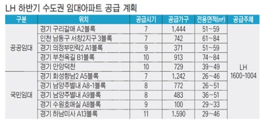 전세난 모처럼 단비… 수도권 임대아파트 봇물
