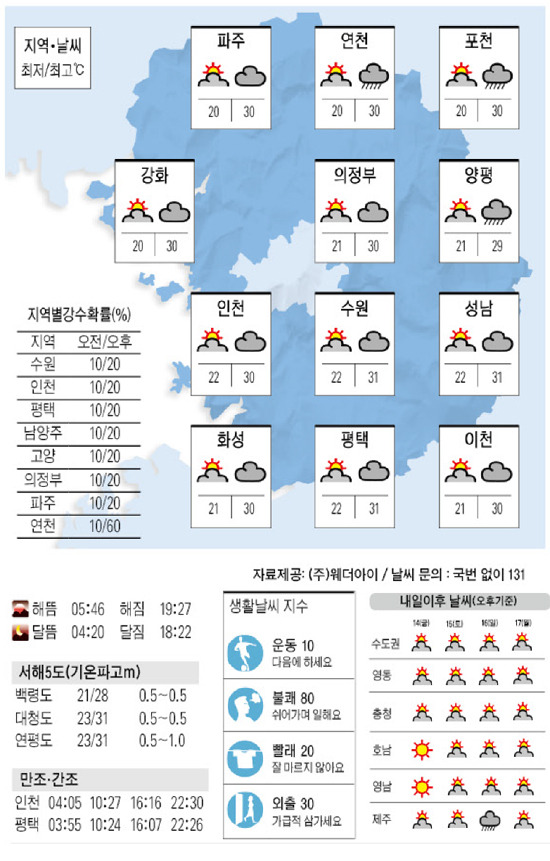 [8월 13일(목)] 구름많거나 소나기