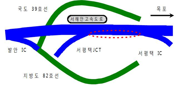 서해안고속도로 서평택JCT∼서평택IC(목포방향) 갓길차로(LCS) 운영 중단