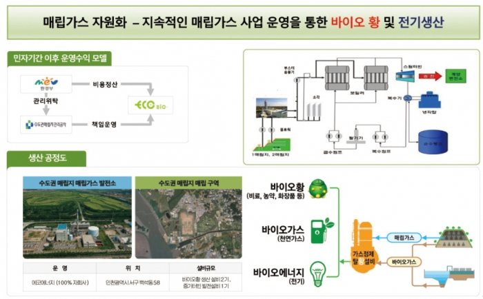 쓰레기로 돈 만드는 에코 기업, 해외까지 뻗어 나가