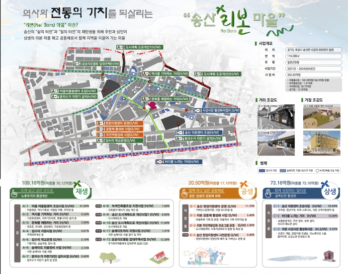 화성시 202억원 도시재생사업 통해 송산 리본(Re;Born)마을 조성