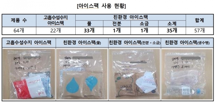 환경오염 유발 아이스팩…소비자원 폐기물 부담금 부과해야