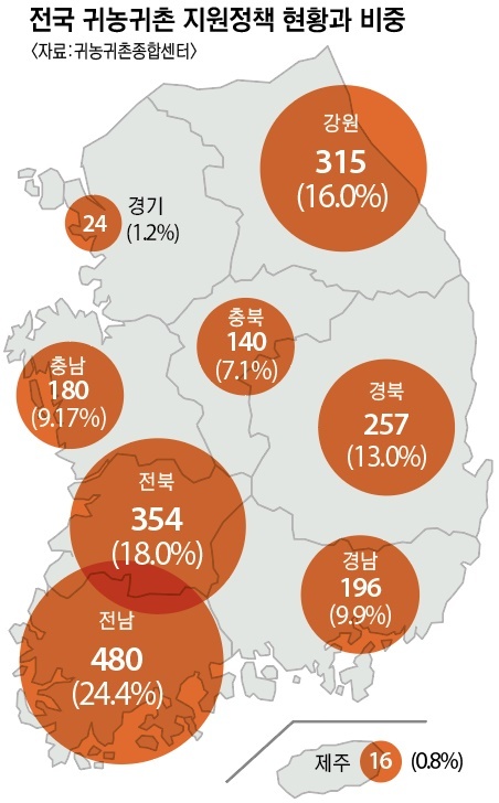 [청년농부 잔혹사] ③ 허울뿐인 컨설팅