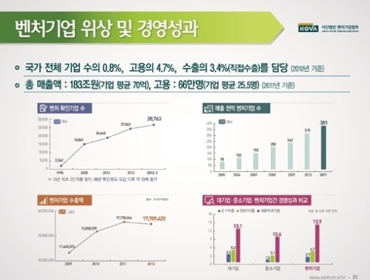 드디어 볕드나…朴정부 창조경제 주도할 벤처들 기지개