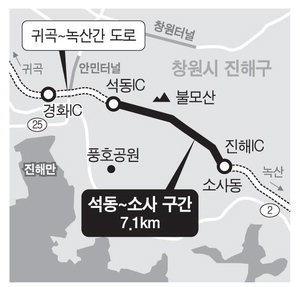 진해 석동~부산 녹산 도로개설 차질