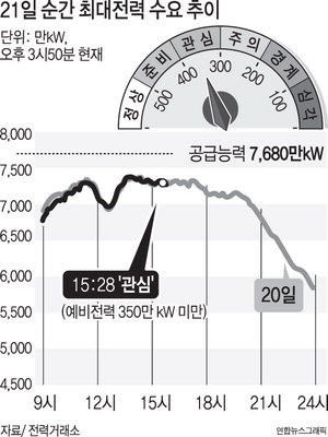 원전 한빛6호기 돌발 정지, 또 전력비상
