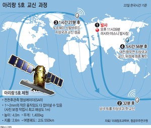 다목적위성 아리랑 5호 교신 성공