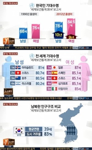 성인남녀