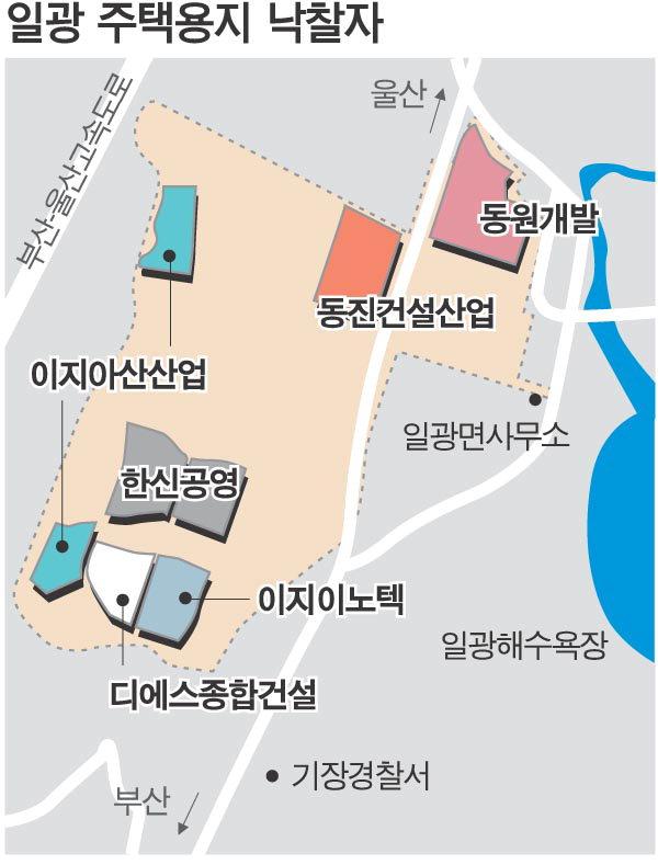 부산 마지막 금싸라기 택지, 동원개발 등 6개 업체 손에