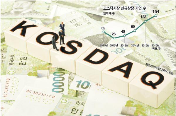 성년된 코스닥, 기술주 키운다