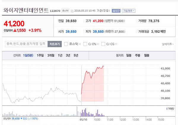 이종석 영입 소식, YG엔터테인먼트 주가 영향 미쳤나?