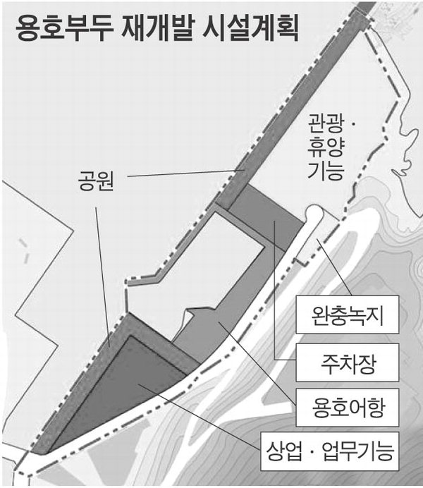 용호부두 관광·해양레저 체험공간으로 재개발