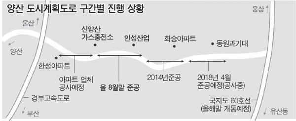 신양산 가스충전소~인성산업…양산 최악 교통체증 구간 숨통