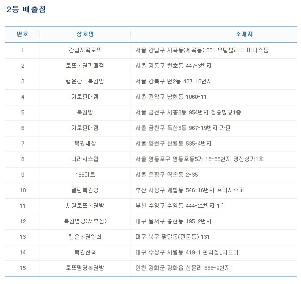 <로또복권 739회> 로또 2등 당첨점