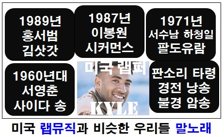 [박기철의 낱말로 푸는 인문생태학]<312> 랩뮤직과 말노래:원조는 무엇일까
