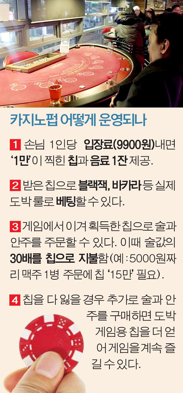 사행심리에 편승 ‘카지노펍’ 성업