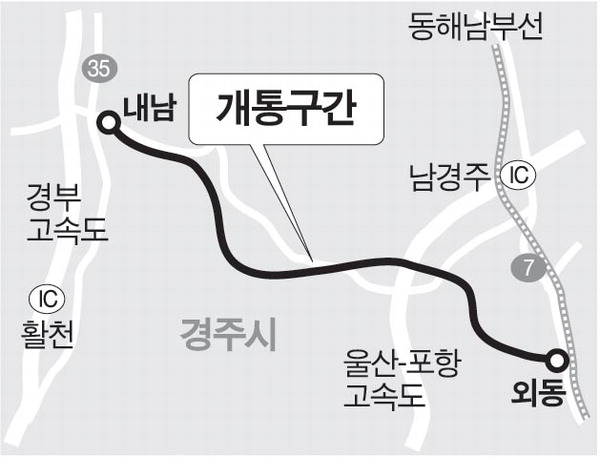 경주 국도대체 우회도로, 부분 개통