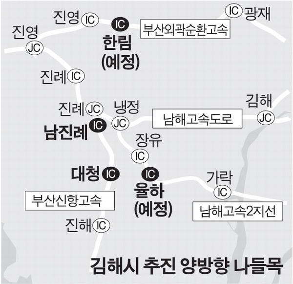 김해, 고속도로 IC 4곳 체계 개선 착수