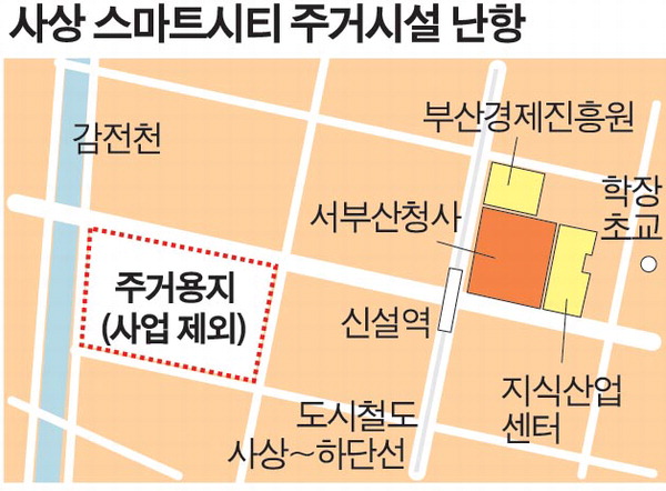 사상스마트시티 주거지 없는 ‘반쪽시티’
