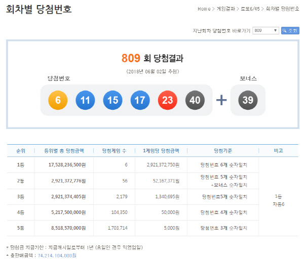 로또 당첨자는 어디서 나왔나?…로또 명당 대공개!